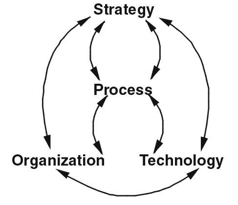 process innovation diagram